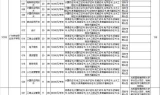 汕头市职业技术学校 汕头市职业技术学校