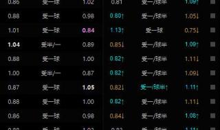 欧冠联赛比分赛程表
