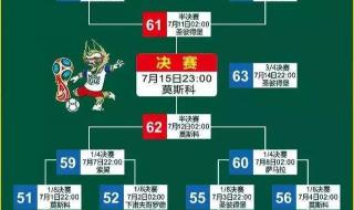 2018世界杯40强赛赛程 2018世界杯赛程及比分